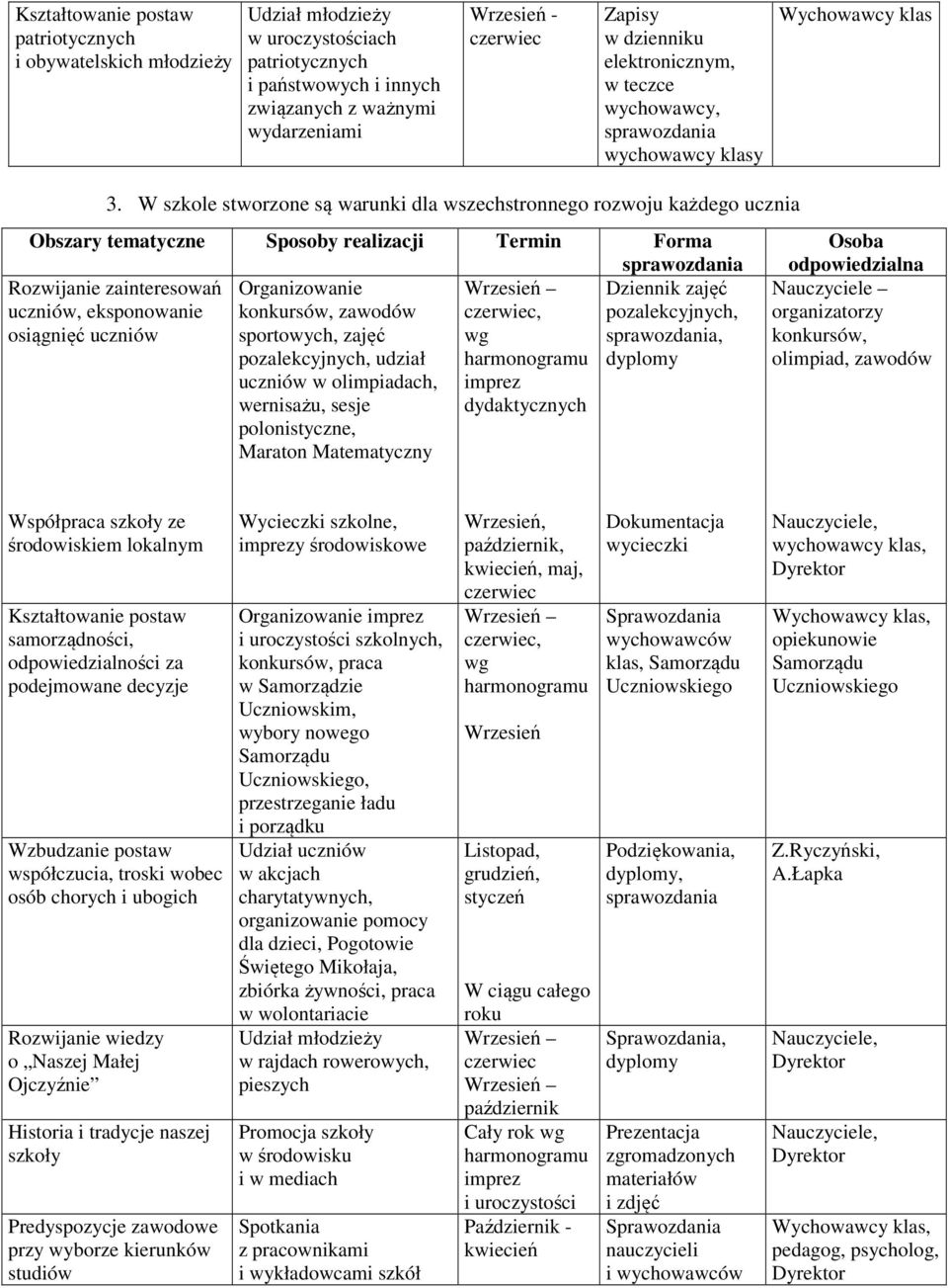 Organizowanie konkursów, zawodów sportowych, zajęć pozalekcyjnych, udział uczniów w olimpiadach, wernisażu, sesje polonistyczne, Maraton Matematyczny, wg imprez dydaktycznych Dziennik zajęć