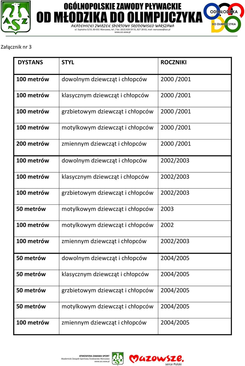 2002/2003 100 metrów grzbietowym dziewcząt i chłopców 2002/2003 50 metrów motylkowym dziewcząt i chłopców 2003 100 metrów motylkowym dziewcząt i chłopców 2002 100 metrów zmiennym dziewcząt i chłopców