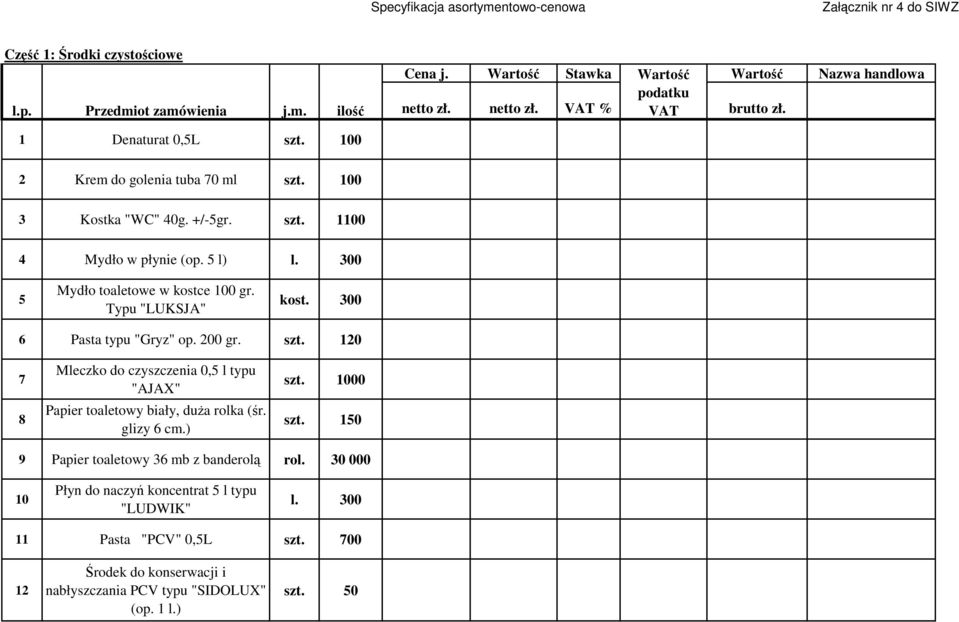 Typu "LUKSJA" kost. 300 6 Pasta typu "Gryz" op. 200 gr. szt. 120 7 8 Mleczko do czyszczenia 0,5 l typu "AJAX" Papier toaletowy biały, duża rolka (śr. glizy 6 cm.) szt. 1000 szt.