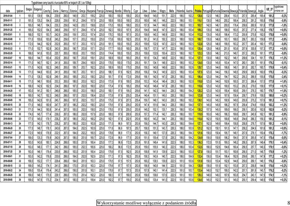 164,6 145,0 151,7 222,5 186,0 182,2 126,6 132,0 146,3 208,4 153,5 257,5 285,4 165,4 181,2-0,3% -01-11 2 161,0 135,2 184,5 228,8 259,0 161,2 204,0 157,9 225,0 180,6 180,0 190,0 253,5 160,6 146,1 149,2