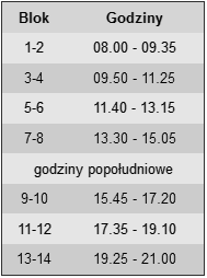 07-11.12.2015 r. 11-15.01.2016 r. 08-12.02.2016 r. 07-11.03.2016 r. 04-08.04.2016 r. 09-13.05.2016 r. 06-10.06.2016 r. 7.4. Plan zajęć i siatka godzin Zajęcia będą odbywały się według planu zajęć stanowiącego Załącznik Nr 1 do niniejszej instrukcji.