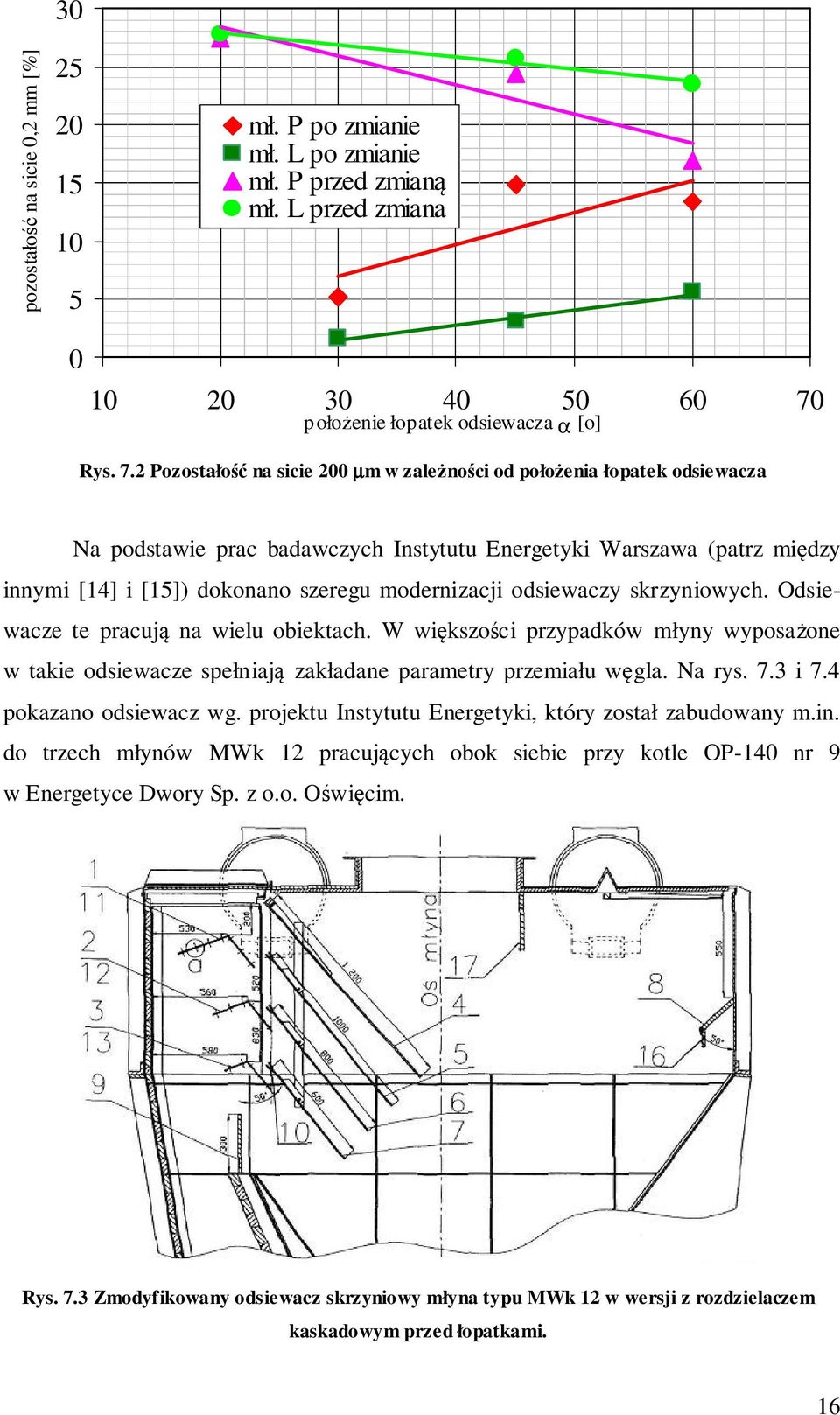2 Pozostałość na sicie 200 µm w zależności od położenia łopatek odsiewacza Na podstawie prac badawczych Instytutu Energetyki Warszawa (patrz między innymi [14] i [15]) dokonano szeregu modernizacji