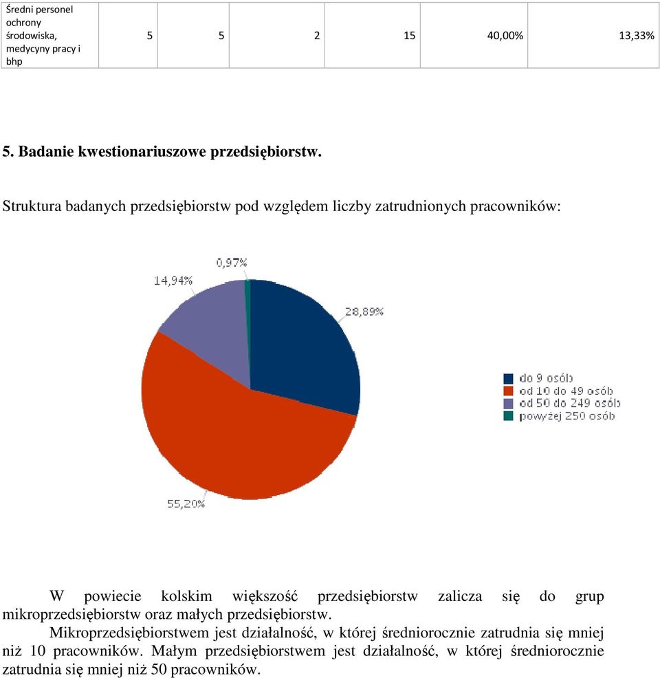 zalicza się do grup mikroprzedsiębiorstw oraz małych przedsiębiorstw.