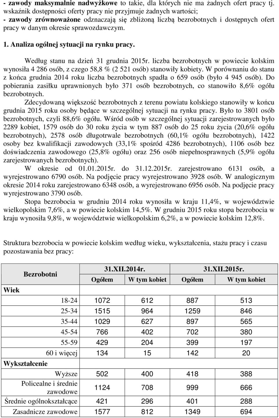 . Analiza ogólnej sytuacji na rynku pracy. Według stanu na dzień 3 grudnia 205r. liczba w powiecie kolskim wynosiła 4 286 osób, z czego 58,8 % (2 52 osób) stanowiły kobiety.