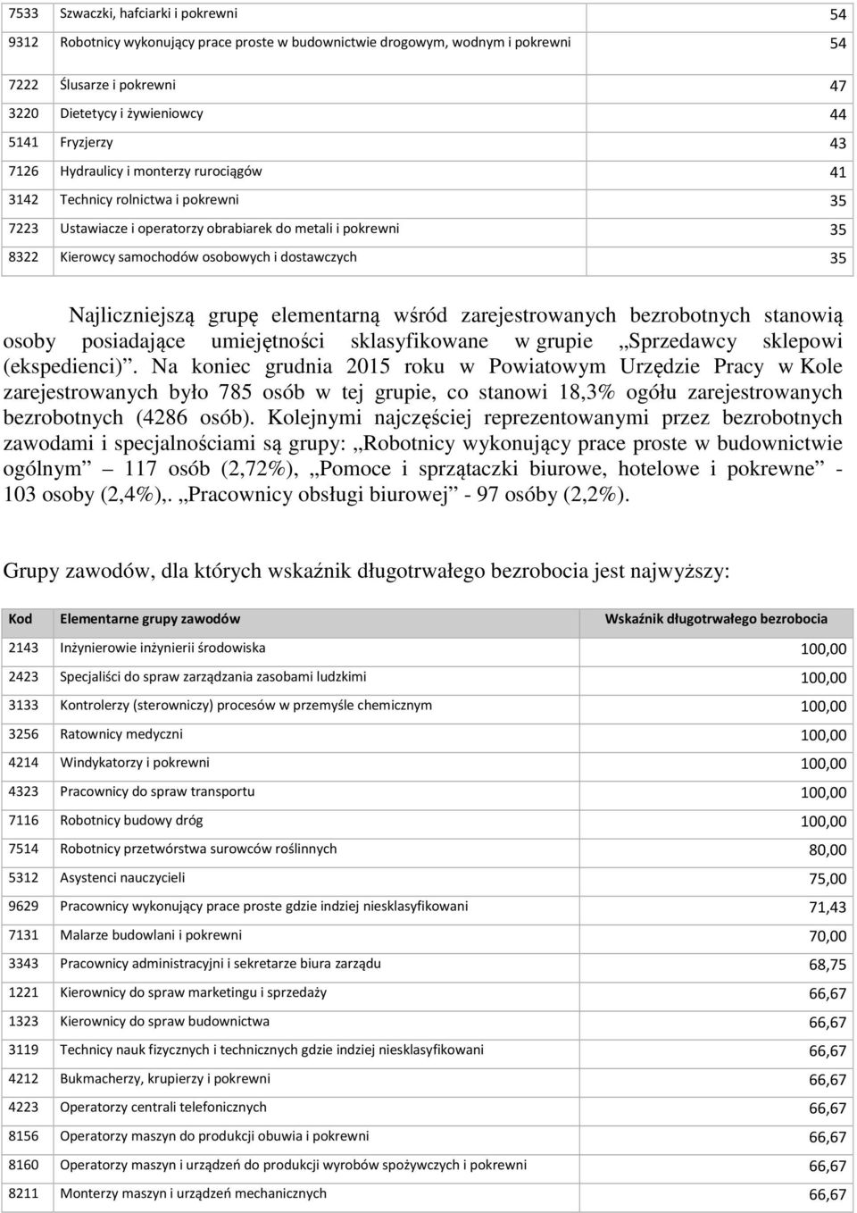 zarejestrowanych stanowią osoby posiadające umiejętności sklasyfikowane w grupie Sprzedawcy sklepowi (ekspedienci).
