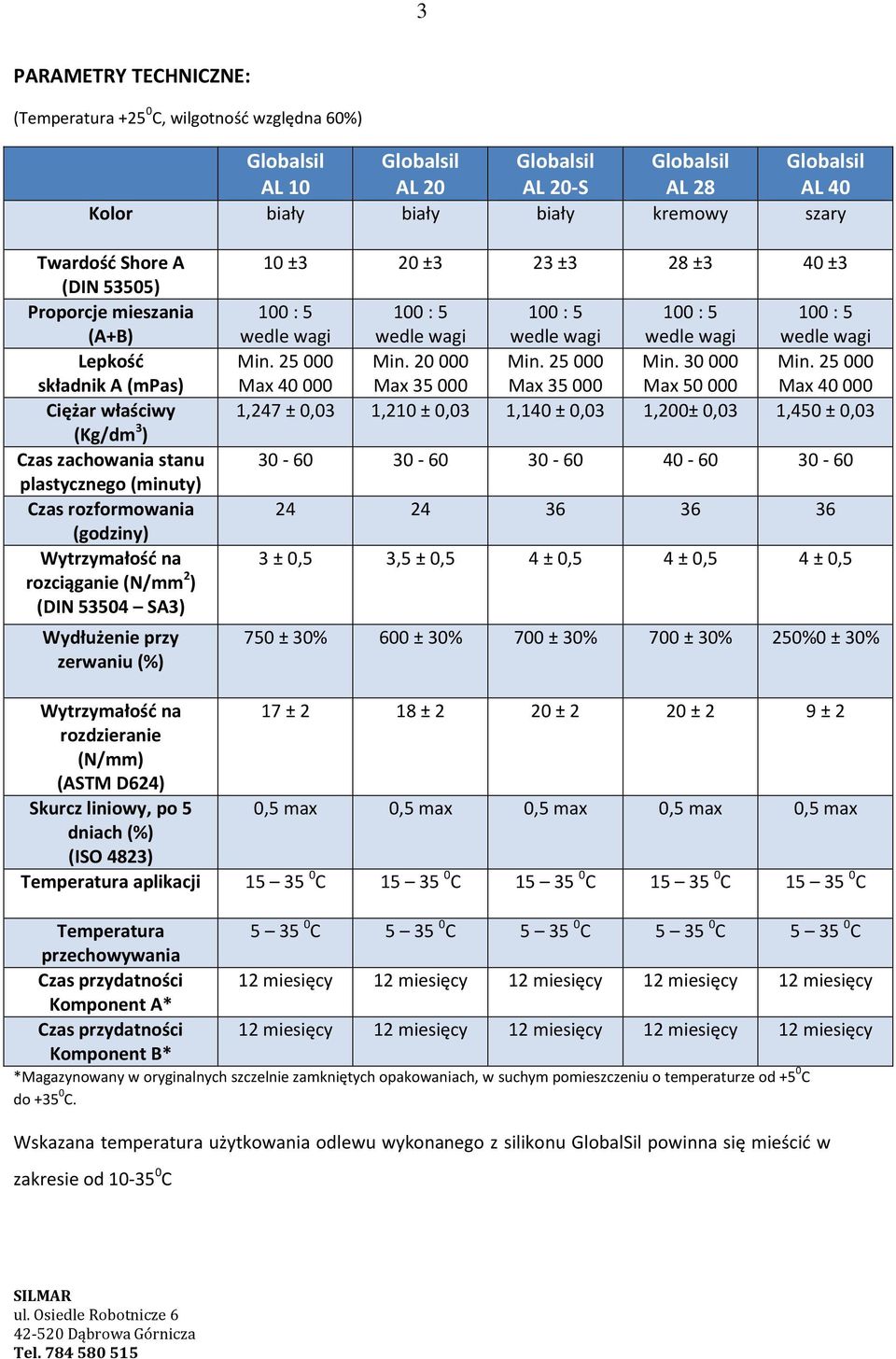 (N/mm 2 ) (DIN 53504 SA3) Wydłużenie przy zerwaniu (%) 10 ±3 20 ±3 23 ±3 28 ±3 40 ±3 100 : 5 100 : 5 100 : 5 100 : 5 100 : 5 wedle wagi wedle wagi wedle wagi wedle wagi wedle wagi Min. 25 000 Min.