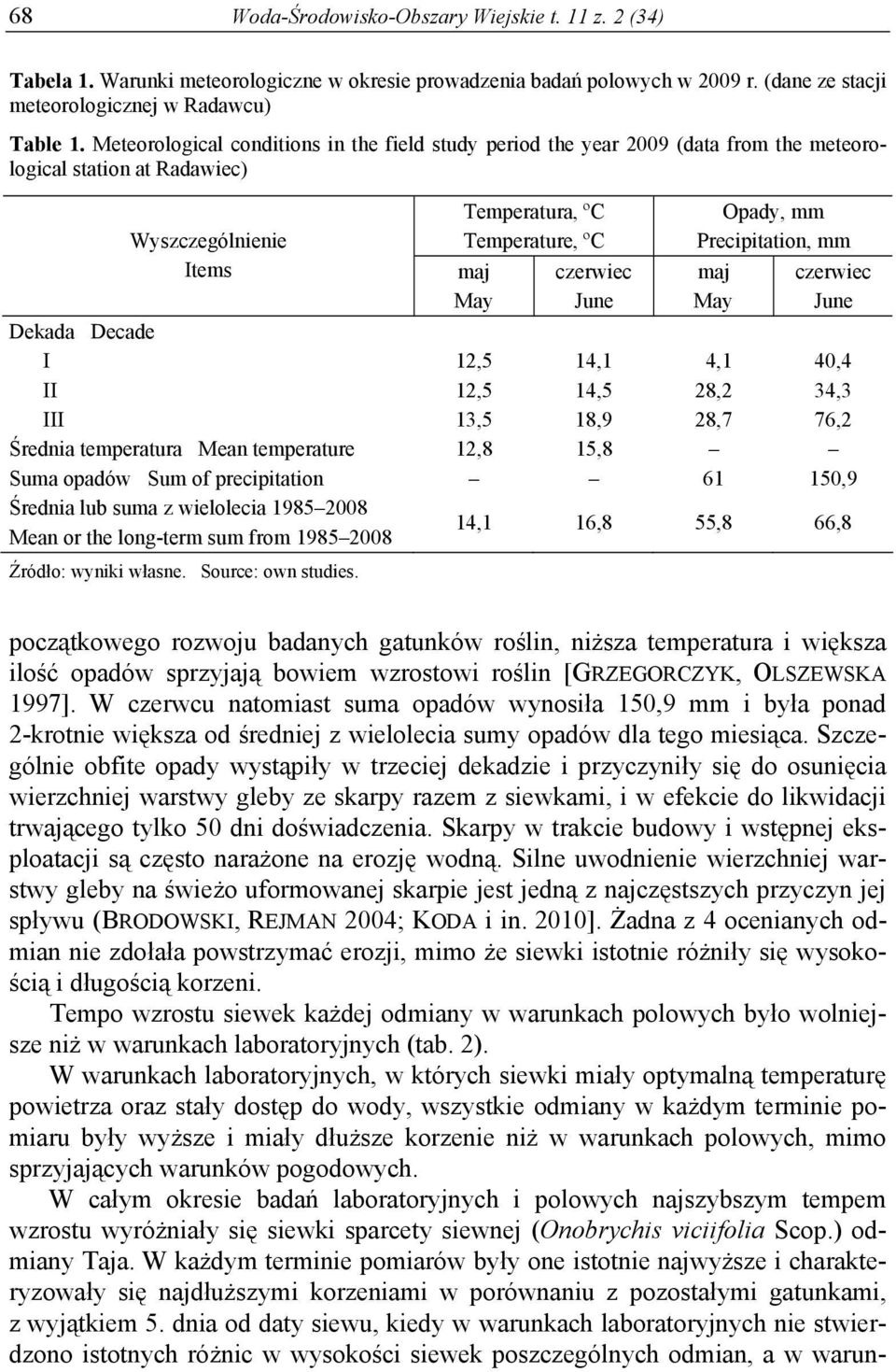 Opady, mm Precipitation, mm maj May czerwiec June Dekada Decade I 12,5 14,1 4,1 40,4 II 12,5 14,5 28,2 34,3 III 13,5 18,9 28,7 76,2 Średnia temperatura Mean temperature 12,8 15,8 Suma opadów Sum of