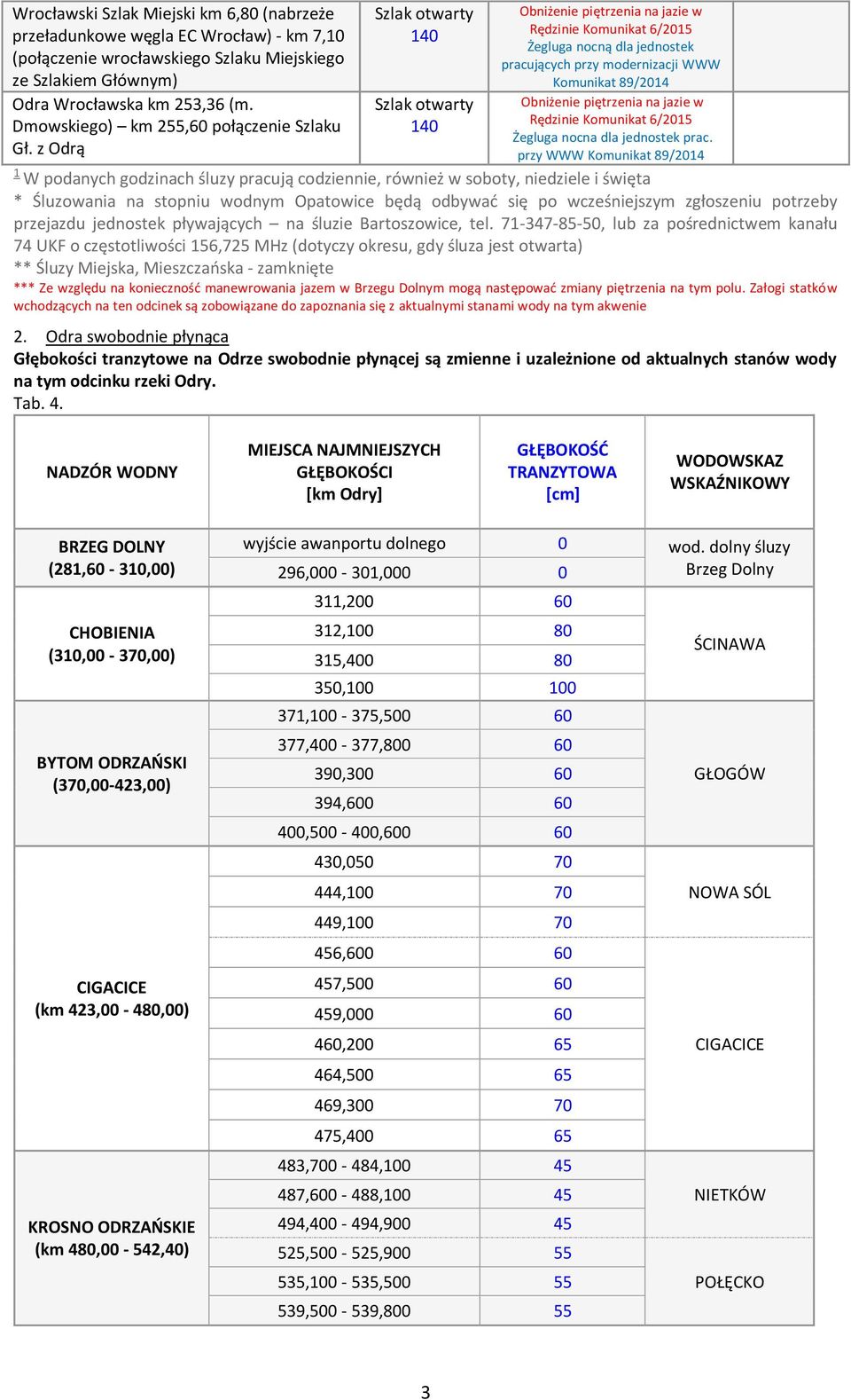 z Odrą Obniżenie piętrzenia na jazie w Rędzinie Komunikat 6/2015 Żegluga nocną dla jednostek pracujących przy modernizacji WWW Obniżenie piętrzenia na jazie w Rędzinie Komunikat 6/2015 Żegluga nocna