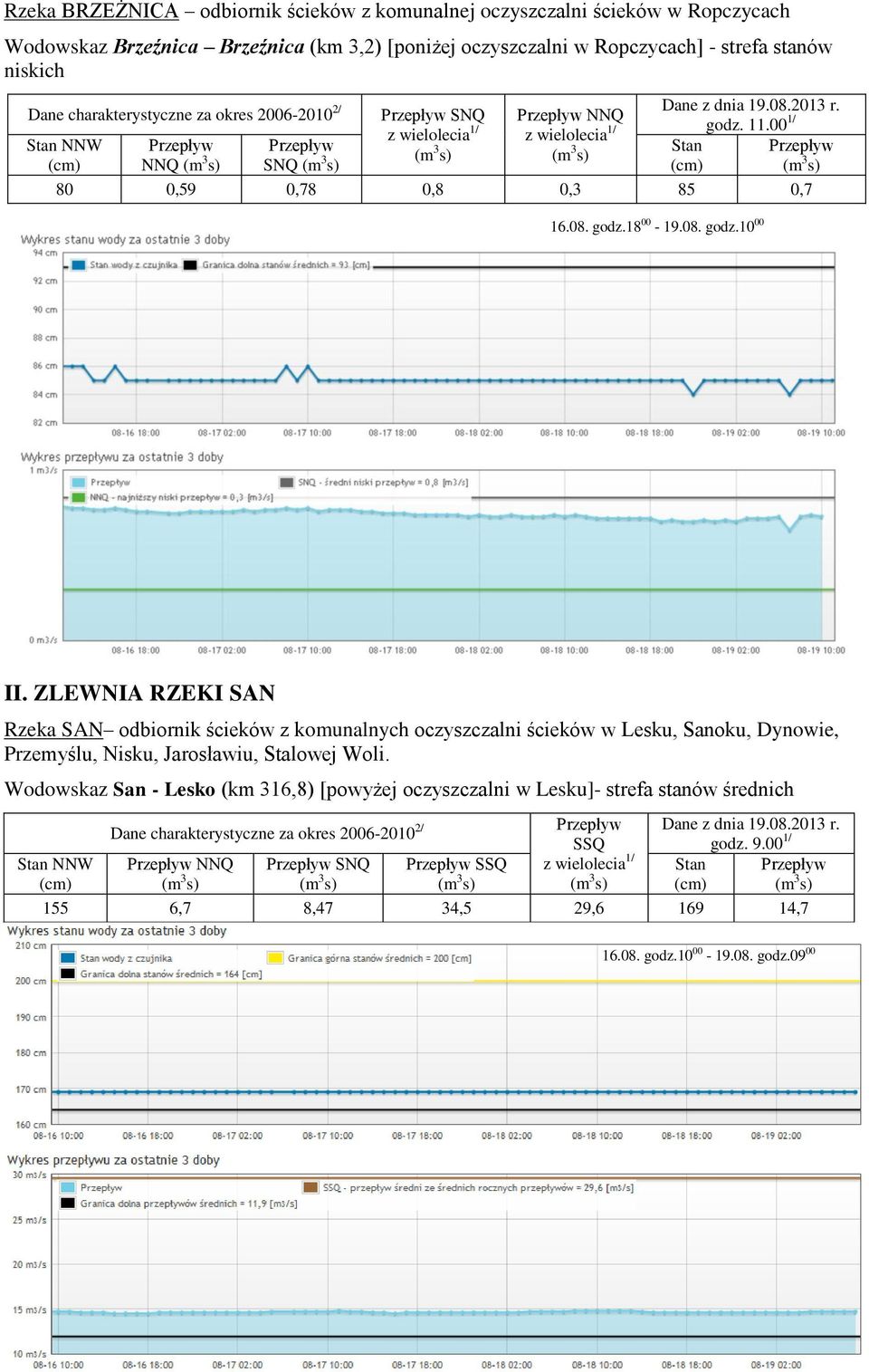ZLEWNIA RZEKI SAN Rzeka SAN odbiornik ścieków z komunalnych oczyszczalni ścieków w Lesku, Sanoku, Dynowie, Przemyślu, Nisku, Jarosławiu,