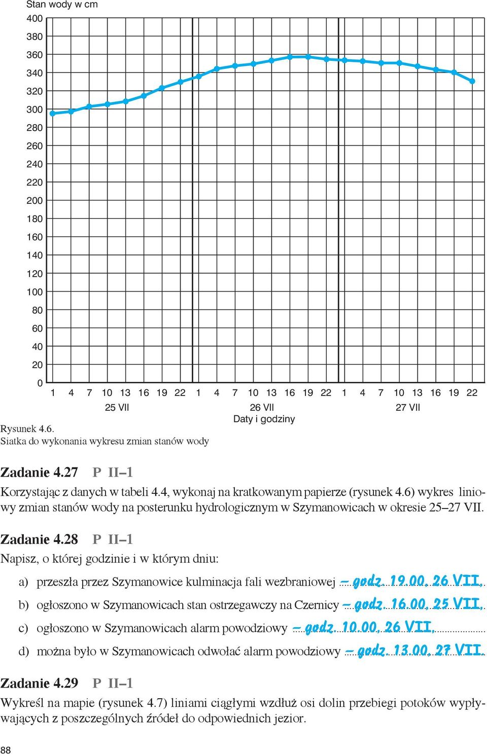 28 P II 1 Napisz, o której godzinie i w którym dniu: a) przeszła przez Szymanowice kulminacja fali wezbraniowej... godz. 19.00, 26 VII, b) ogłoszono w Szymanowicach stan ostrzegawczy na Czernicy.