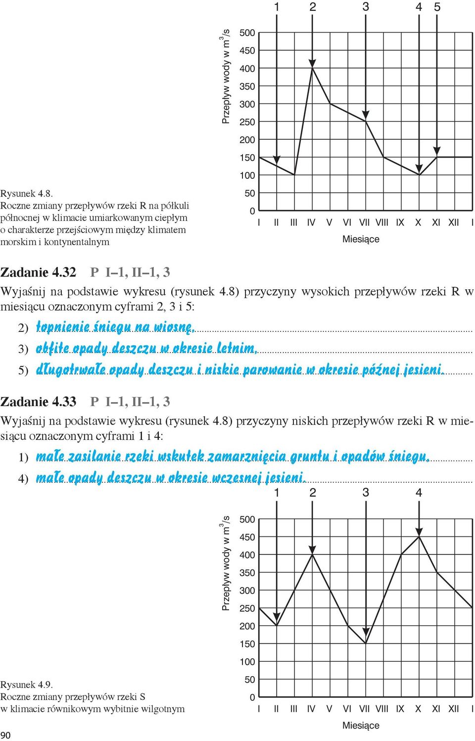 X XI XII I Miesiące Zadanie 4.32 P I 1, II 1, 3 Wyjaśnij na podstawie wykresu (rysunek 4.8) przyczyny wysokich przepływów rzeki R w miesiącu oznaczonym cyframi 2, 3 i 5: 2).