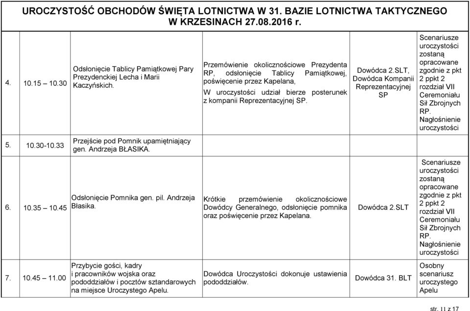 SLT, Dowódca Kompanii Reprezentacyjnej SP Scenariusze uroczystości zostaną opracowane zgodnie z pkt 2 ppkt 2 rozdział VII Ceremoniału Sił Zbrojnych RP. Nagłośnienie uroczystości 5. 10.30-10.