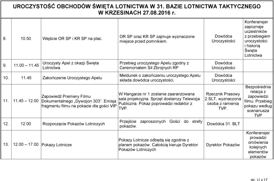 11.45 12.00 Zapowiedź Premiery Filmu Dokumentalnego Dywizjon 303. Emisja fragmentu filmu na pokazie dla gości VIP 12. 1 12.00 Rozpoczęcie Pokazów Lotniczych 13. 12.00 17.