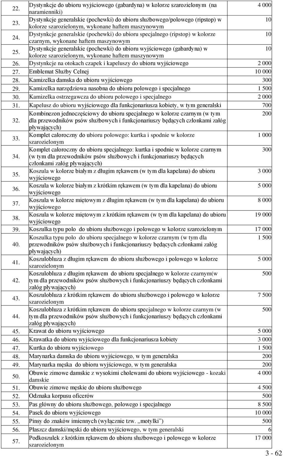 Dystynkcje generalskie (pochewki) do ubioru specjalnego (ripstop) w kolorze 10 czarnym, wykonane haftem maszynowym 25.
