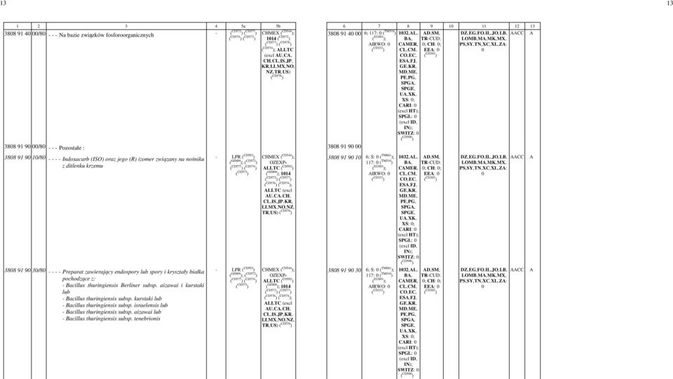 - SPGL: - - SWITZ: - ( CD5 ) 388 91 9 1/8 - - - - Indoxacarb (ISO) oraz jego (R) izomer związany na nośniku z ditlenku krzemu - LPR ( CD593 ) ( OZ9 ); ( CD572 ) ( CD577 ) ( CD574 ) ( CD573 ) CHMEX (