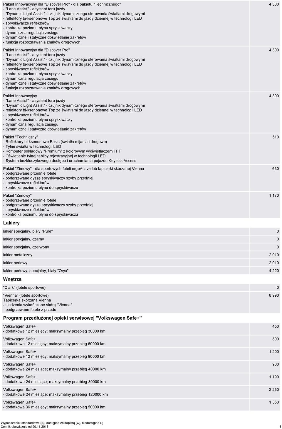 Oświetlenie tylnej tablicy rejestracyjnej w technologii LED - System bezkluczykowego dostępu i uruchamiania pojazdu Keyless Access Pakiet "Zimowy" - dla sportowych foteli ergoactive lub tapicerki