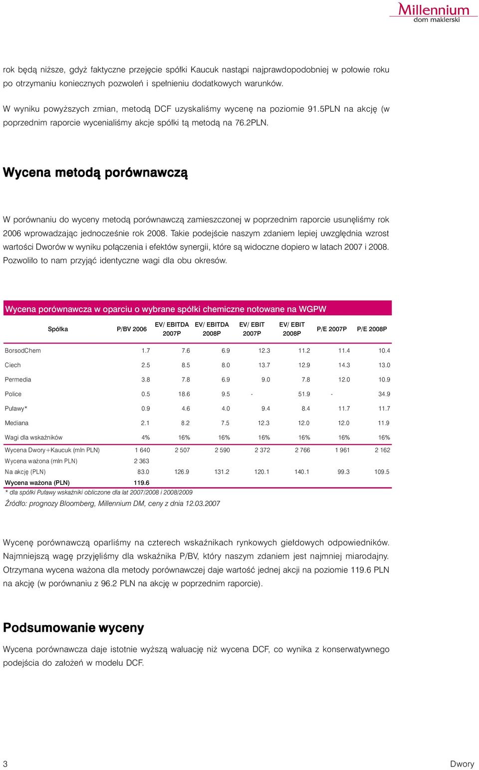 Wycena metodą porównawczą W porównaniu do wyceny metodą porównawczą zamieszczonej w poprzednim raporcie usunęliśmy rok 2006 wprowadzając jednocześnie rok 2008.
