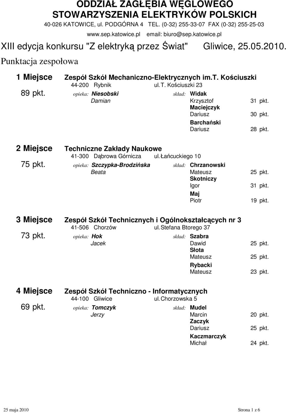 Kościuszki 23 opieka: Niesobski skład: Widak Damian Krzysztof 31 pkt. Maciejczyk Barchański 30 pkt. 28 pkt. 2 Miejsce Techniczne Zakłady Naukowe 41-300 Dąbrowa Górnicza ul. Łańcuckiego 10 75 pkt.
