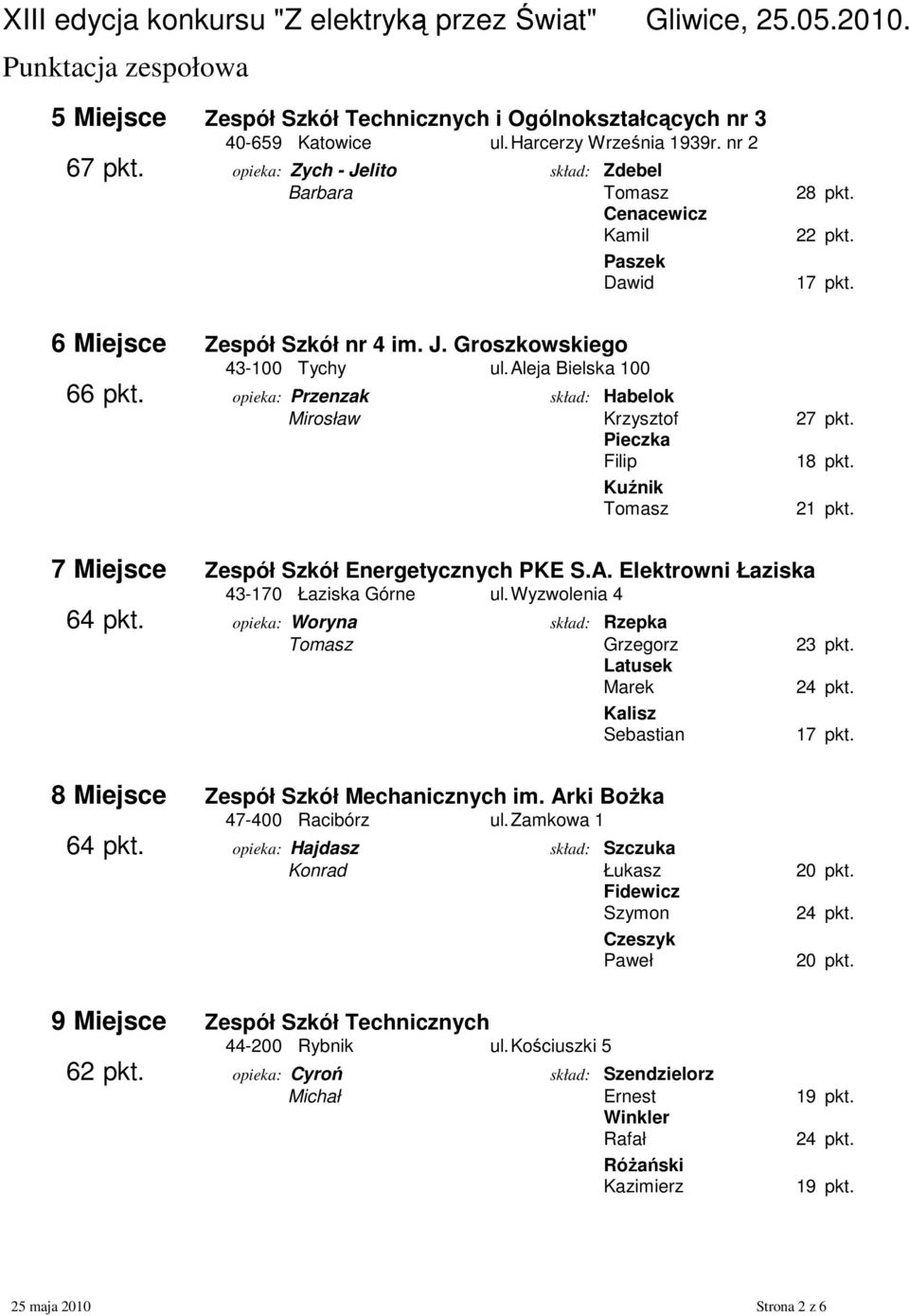 Pieczka Filip Kuźnik Tomasz 21 pkt. 7 Miejsce Zespół Szkół Energetycznych PKE S.A. Elektrowni Łaziska 43-170 Łaziska Górne ul. Wyzwolenia 4 64 pkt.