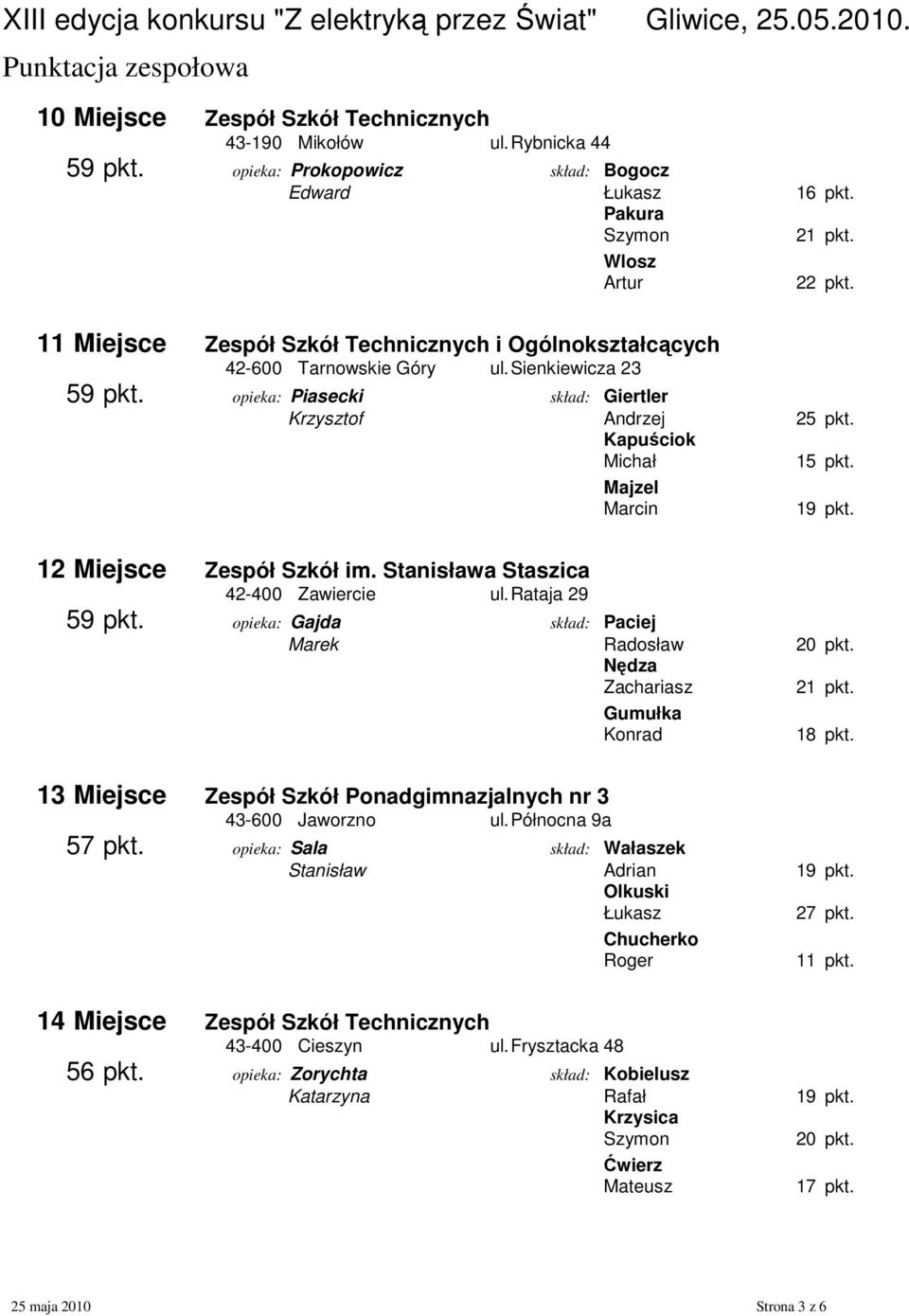 Kapuściok Majzel Marcin 12 Miejsce Zespół Szkół im. Stanisława Staszica 42-400 Zawiercie ul. Rataja 29 59 pkt. opieka: Gajda skład: Paciej Marek Radosław 20 pkt.
