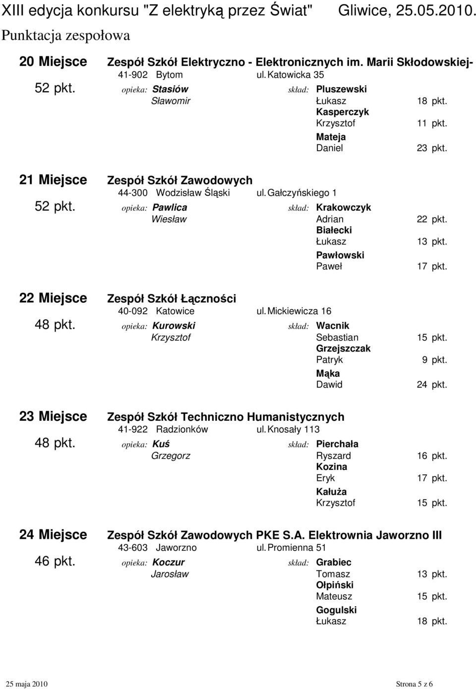 opieka: Pawlica skład: Krakowczyk Wiesław Adrian 22 pkt. Białecki Łukasz Pawłowski Paweł 13 pkt. 22 Miejsce Zespół Szkół Łączności 40-092 Katowice ul. Mickiewicza 16 48 pkt.