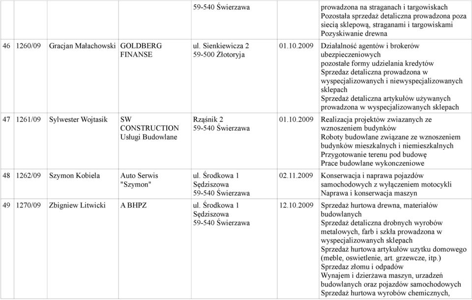 Środkowa 1 Sędziszowa 49 1270/09 Zbigniew Litwicki A BHPZ ul. Środkowa 1 Sędziszowa 01.10.