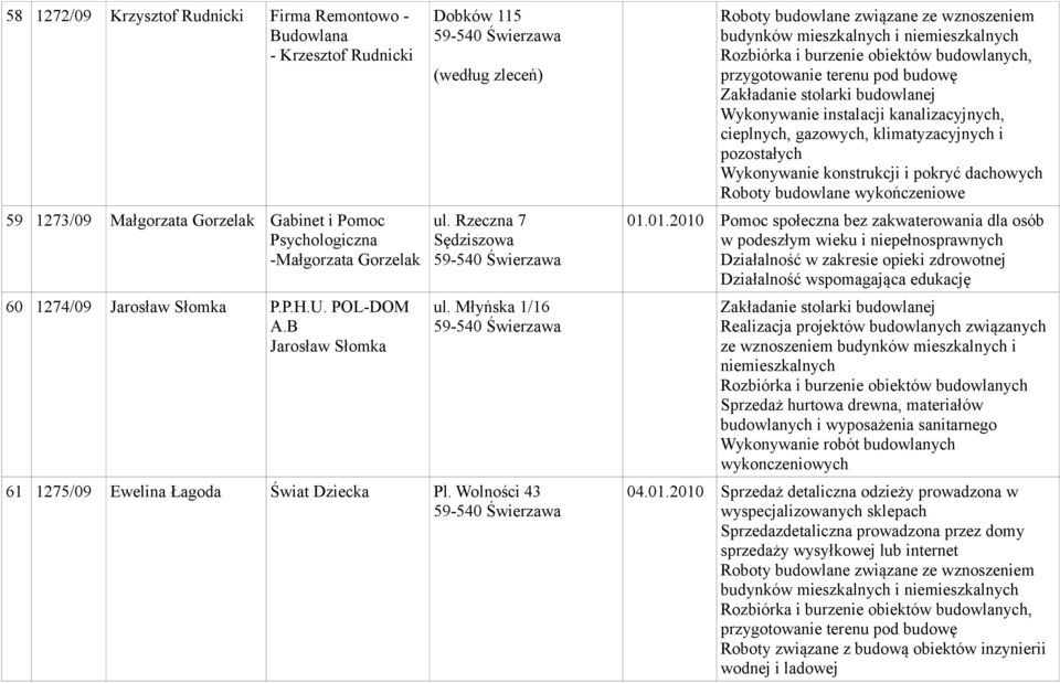 Wolności 43 Roboty budowlane związane ze wznoszeniem Rozbiórka i burzenie obiektów budowlanych, przygotowanie terenu pod budowę Zakładanie stolarki budowlanej Wykonywanie instalacji kanalizacyjnych,