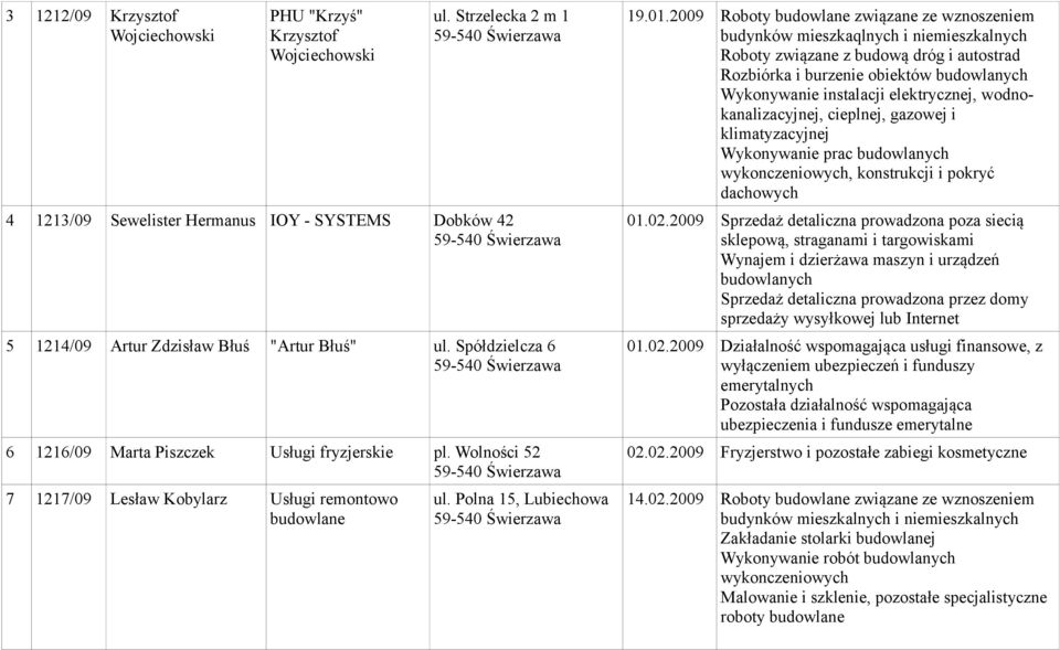2009 Roboty budowlane związane ze wznoszeniem budynków mieszkaqlnych i niemieszkalnych Roboty związane z budową dróg i autostrad Rozbiórka i burzenie obiektów budowlanych Wykonywanie instalacji