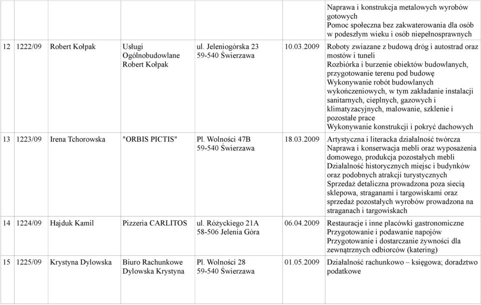 Wolności 28 Naprawa i konstrukcja metalowych wyrobów gotowych Pomoc społeczna bez zakwaterowania dla osób w podeszłym wieku i osób niepełnosprawnych 10.03.