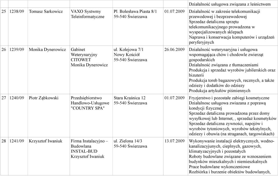 Zielona 14/3 Działalność usługowa związana z leśnictwem 01.07.