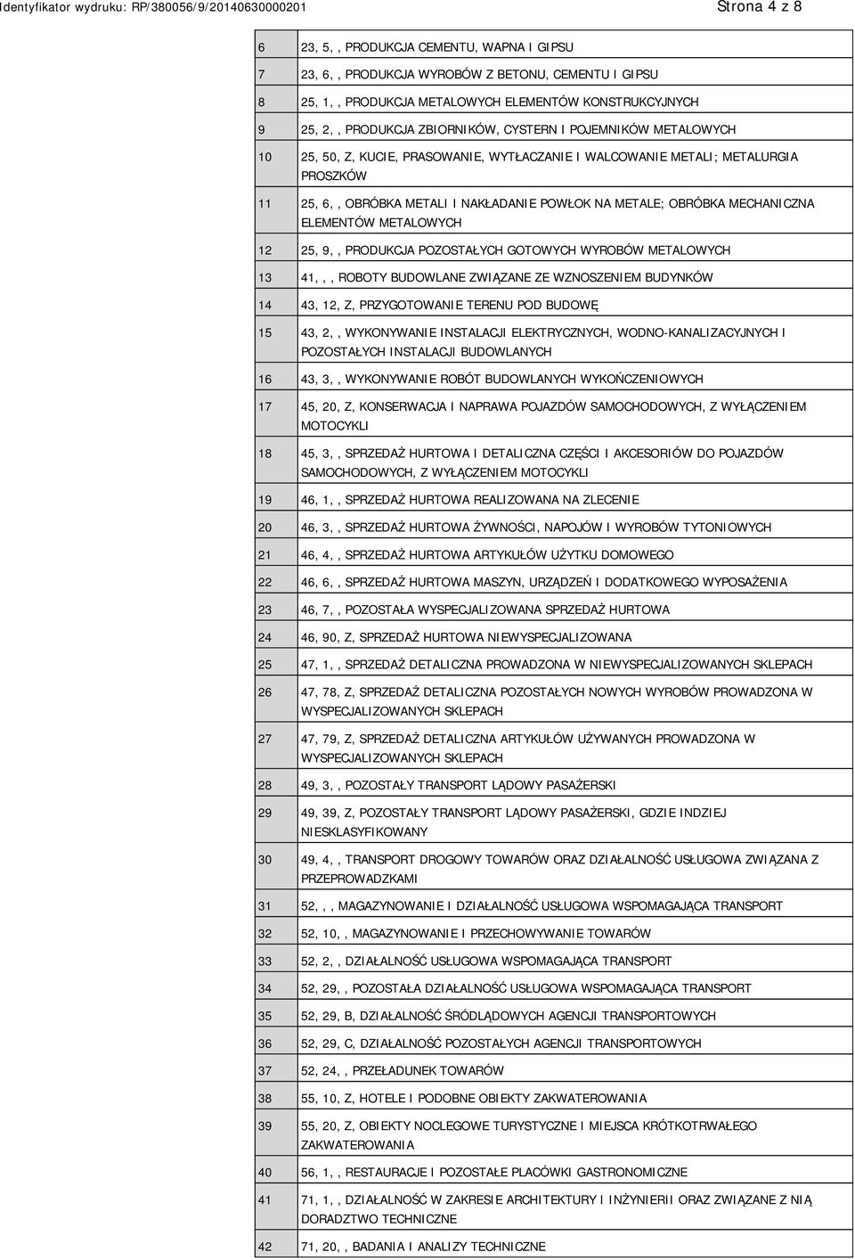 ELEMENTÓW METALOWYCH 12 25, 9,, PRODUKCJA POZOSTAŁYCH GOTOWYCH WYROBÓW METALOWYCH 13 41,,, ROBOTY BUDOWLANE ZWIĄZANE ZE WZNOSZENIEM BUDYNKÓW 14 43, 12, Z, PRZYGOTOWANIE TERENU POD BUDOWĘ 15 43, 2,,