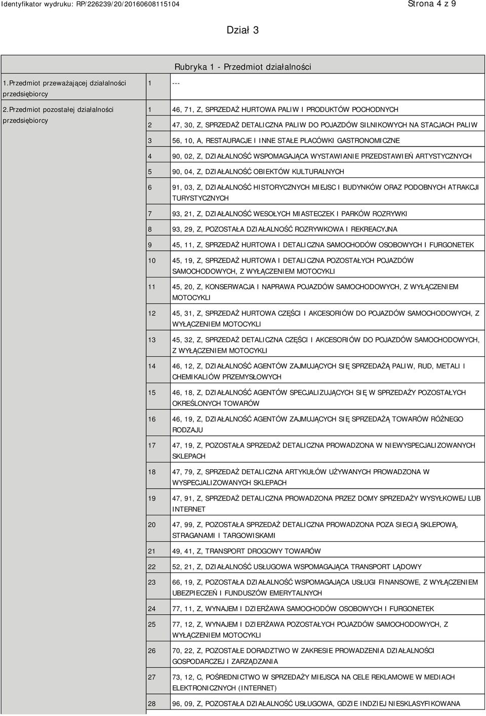 56, 10, A, RESTAURACJE I INNE STAŁE PLACÓWKI GASTRONOMICZNE 4 90, 02, Z, DZIAŁALNOŚĆ WSPOMAGAJĄCA WYSTAWIANIE PRZEDSTAWIEŃ ARTYSTYCZNYCH 5 90, 04, Z, DZIAŁALNOŚĆ OBIEKTÓW KULTURALNYCH 6 91, 03, Z,