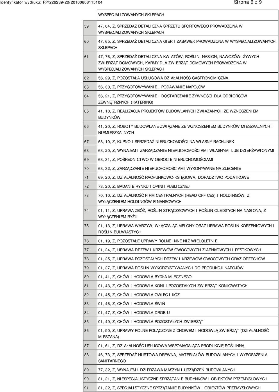 PRZYGOTOWYWANIE I PODAWANIE NAPOJÓW 64 56, 21, Z, PRZYGOTOWYWANIE I DOSTARCZANIE ŻYWNOŚCI DLA ODBIORCÓW ZEWNĘTRZNYCH (KATERING) 65 41, 10, Z, REALIZACJA PROJEKTÓW BUDOWLANYCH ZWIĄZANYCH ZE