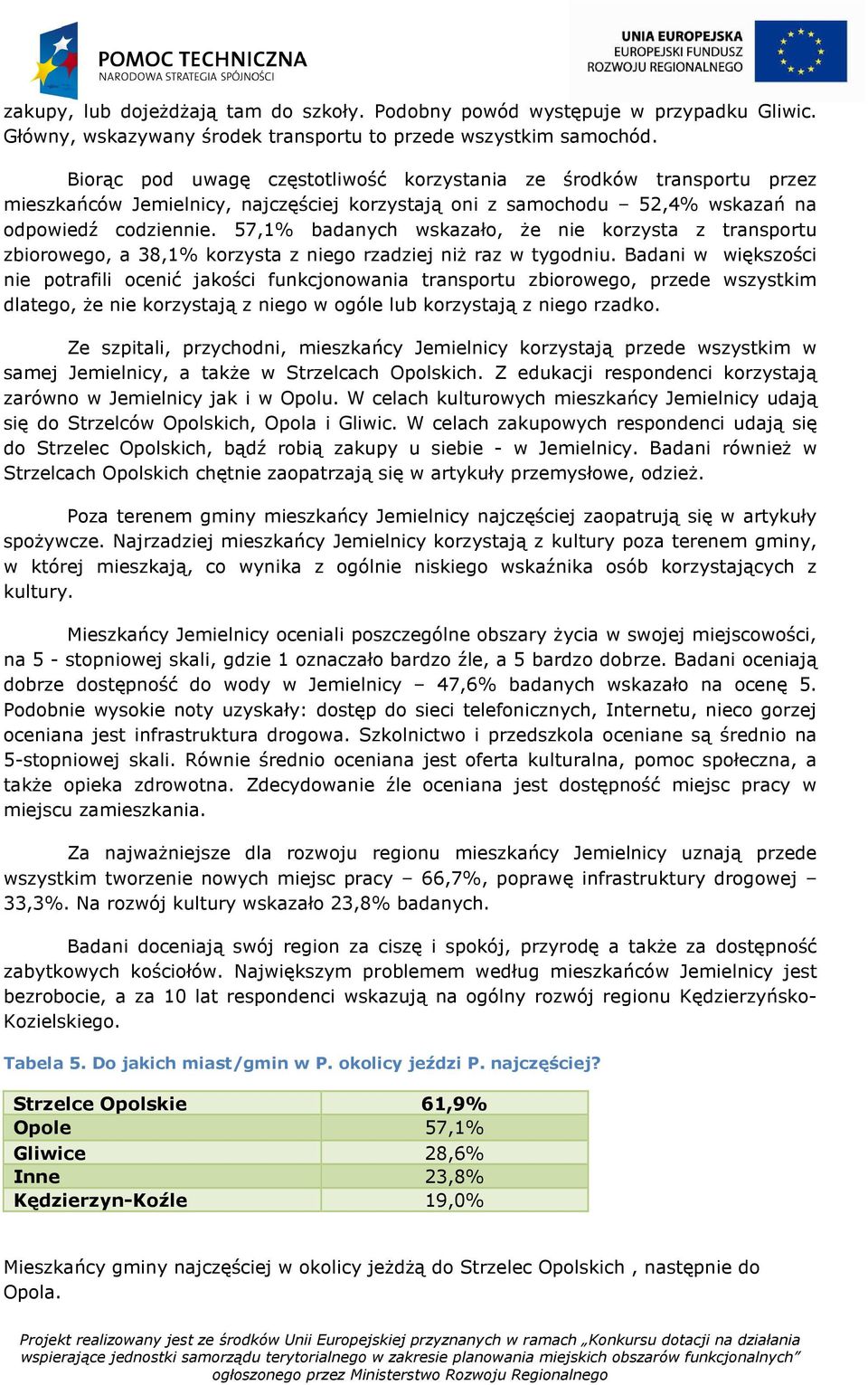 57,1% badanych wskazało, że nie korzysta z transportu zbiorowego, a 38,1% korzysta z niego rzadziej niż raz w tygodniu.