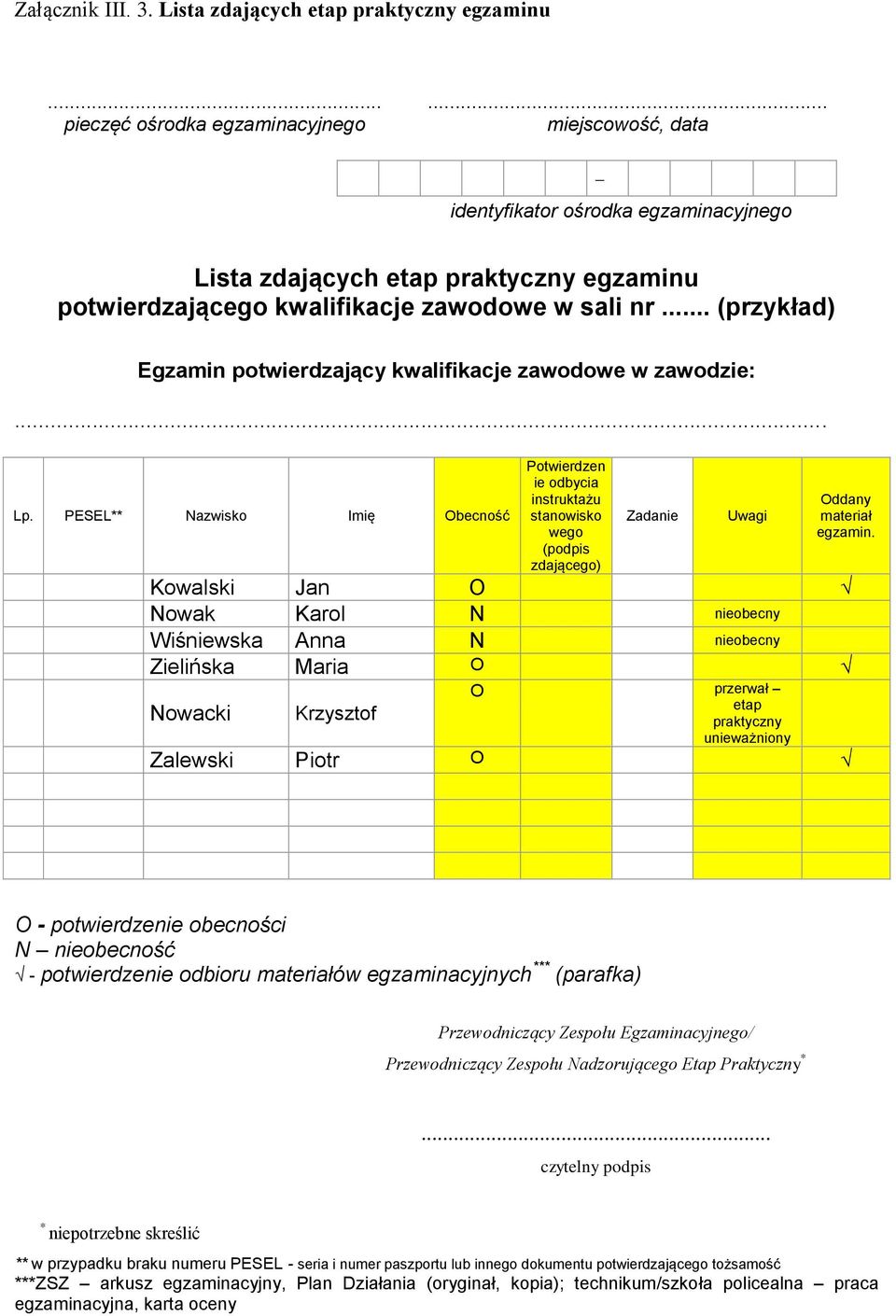 .. (przykład) Egzamin potwierdzający kwalifikacje zawodowe w zawodzie: Lp.