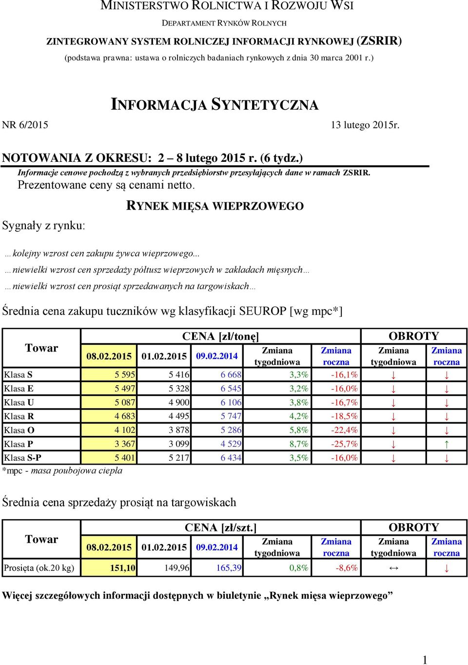 Prezentowane ceny są cenami netto. kolejny wzrost cen zakupu żywca wieprzowego.