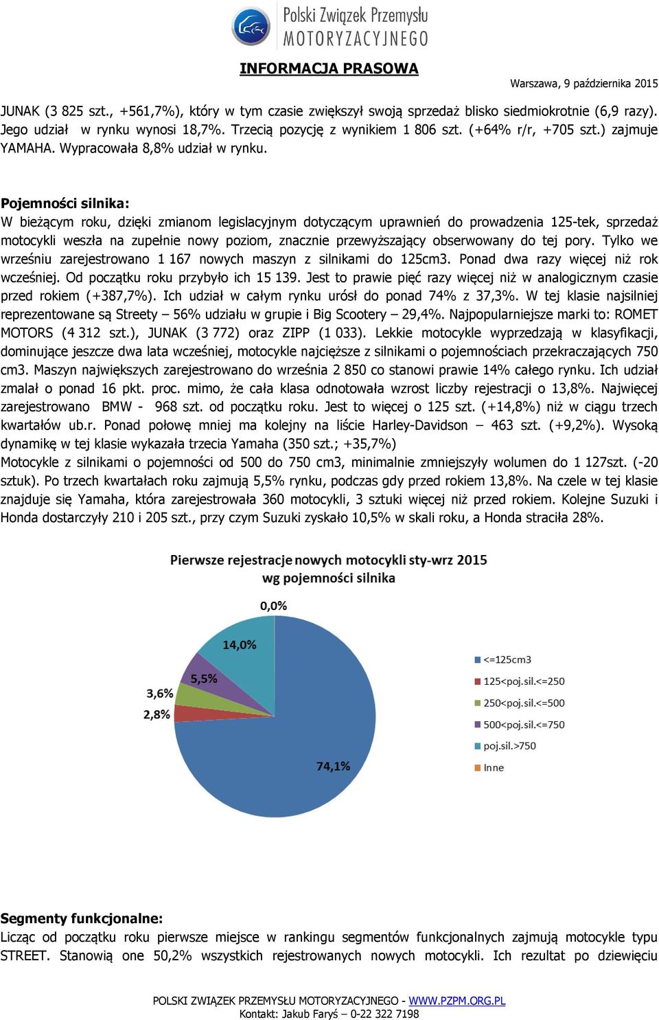 Pojemności silnika: W bieżącym roku, dzięki zmianom legislacyjnym dotyczącym uprawnień do prowadzenia 125-tek, sprzedaż motocykli weszła na zupełnie nowy poziom, znacznie przewyższający obserwowany