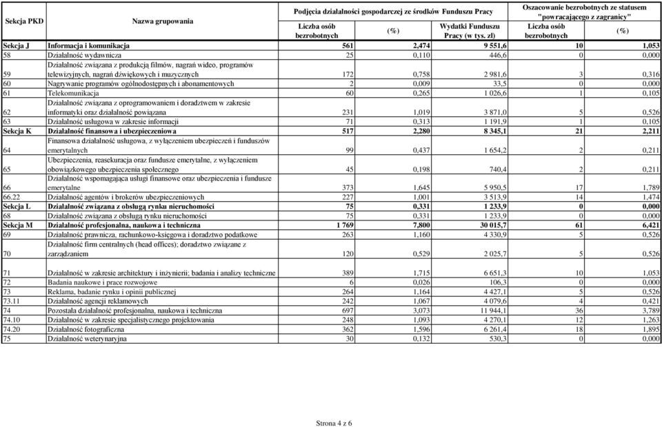 filmów, nagrań wideo, programów telewizyjnych, nagrań dźwiękowych i muzycznych 172 0,758 2 981,6 3 0,316 60 Nagrywanie programów ogólnodostępnych i abonamentowych 2 0,009 33,5 0 0,000 61