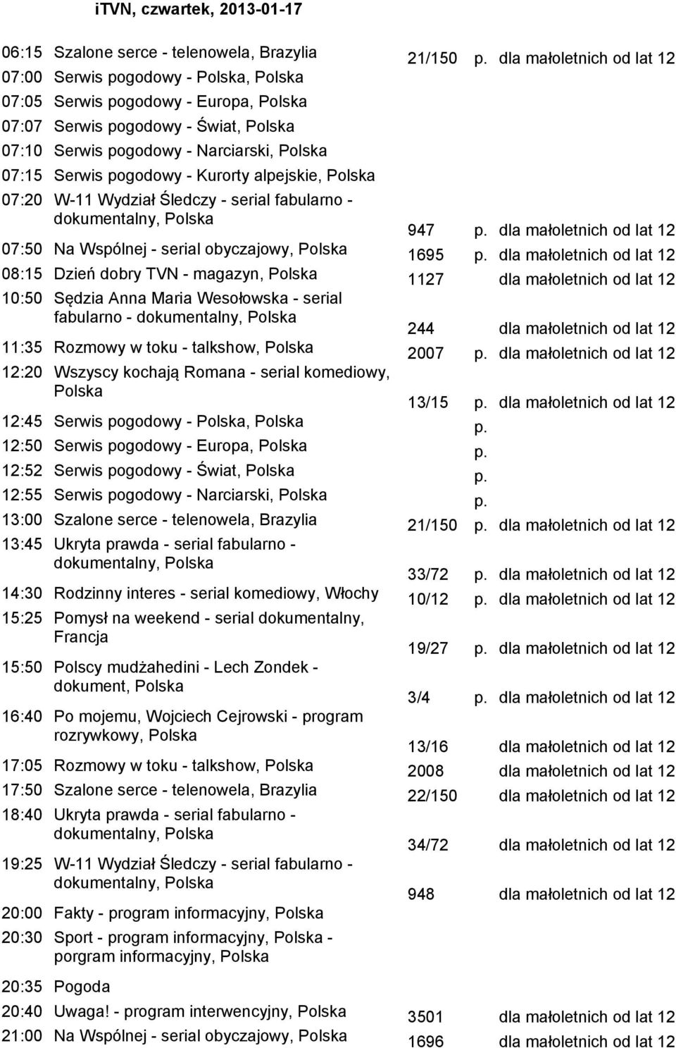małoletnich od lat 12 08:15 Dzień dobry TVN - magazyn, 1127 dla małoletnich od lat 12 10:50 Sędzia Anna Maria Wesołowska - serial fabularno - 244 dla małoletnich od lat 12 11:35 Rozmowy w toku -