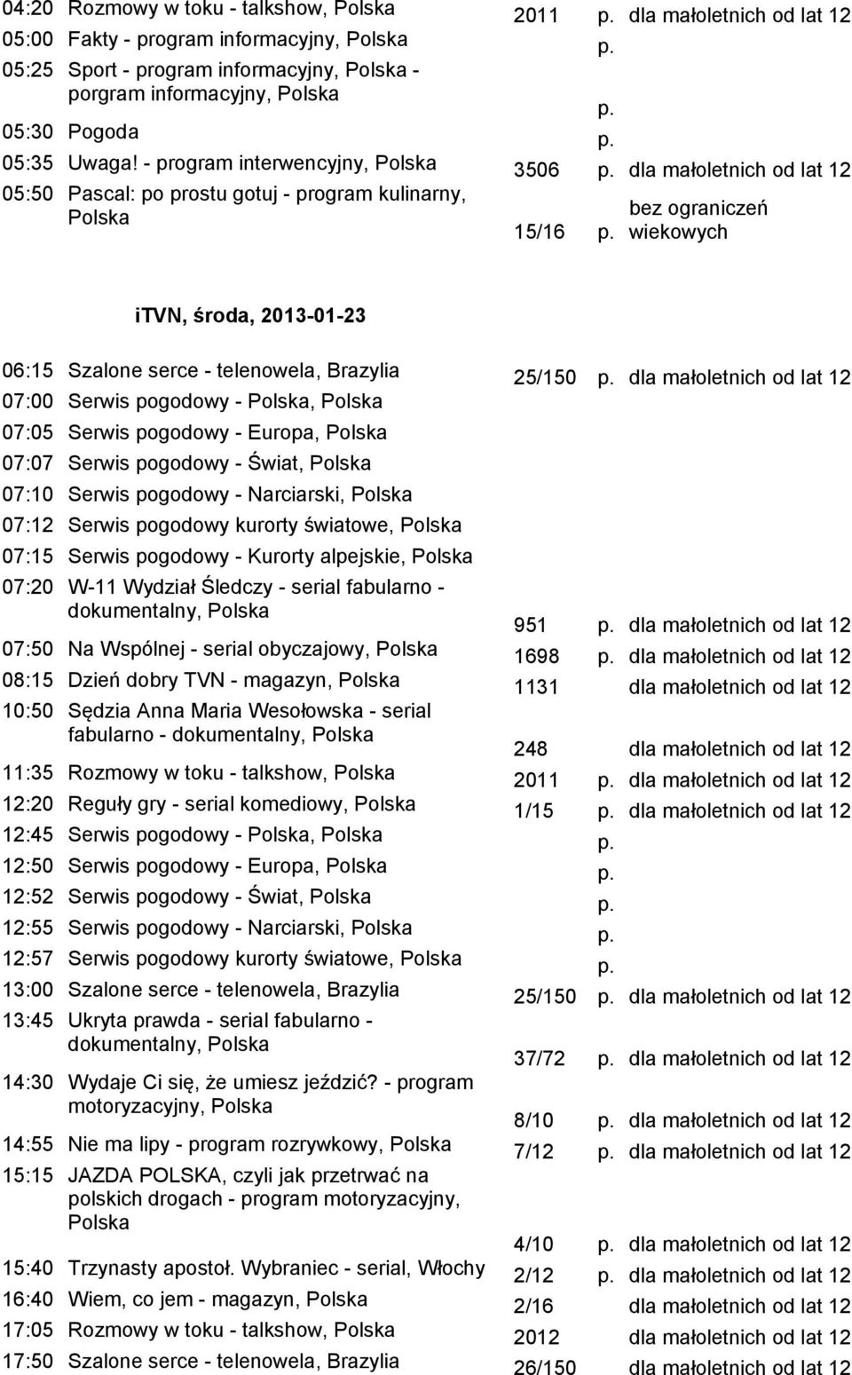 Brazylia 25/150 dla małoletnich od lat 12 07:00 Serwis pogodowy -, 07:05 Serwis pogodowy - Europa, 07:07 Serwis pogodowy - Świat, 07:10 Serwis pogodowy - Narciarski, 07:12 Serwis pogodowy kurorty