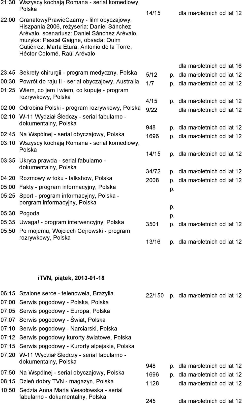 5/12 dla małoletnich od lat 12 00:30 Powrót do raju II - serial obyczajowy, Australia 1/7 dla małoletnich od lat 12 01:25 Wiem, co jem i wiem, co kupuję - program rozrywkowy, 4/15 dla małoletnich od
