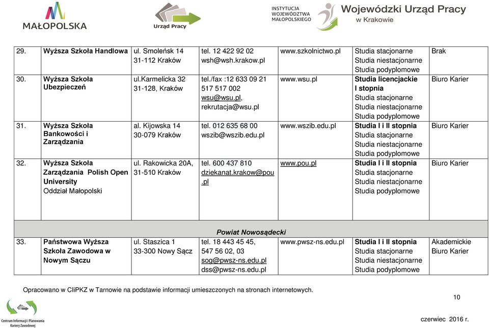 12 422 92 02 wsh@wsh.krakow.pl tel./fax :12 633 09 21 517 517 002 wsu@wsu.pl, rekrutacja@wsu.pl tel. 012 635 68 00 wszib@wszib.edu.pl tel. 600 437 810 dziekanat.krakow@pou.pl www.