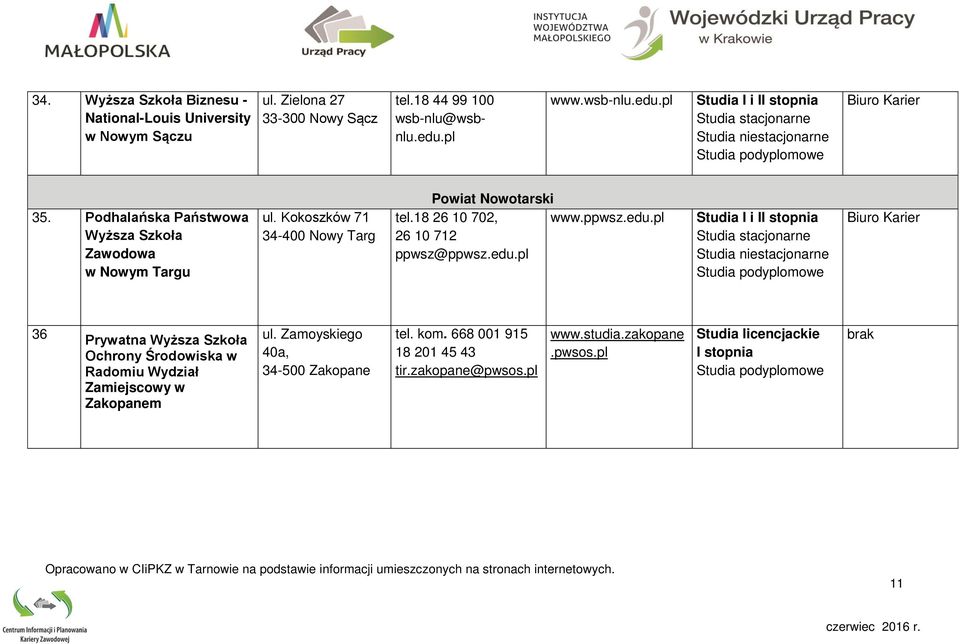 Kokoszków 71 34-400 Nowy Targ Powiat Nowotarski tel.18 26 10 702, www.ppwsz.edu.