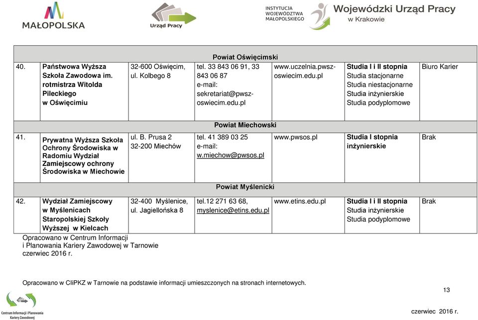 Prywatna Wyższa Szkoła Ochrony Środowiska w Radomiu Wydział Zamiejscowy ochrony Środowiska w Miechowie ul. B. Prusa 2 32-200 Miechów tel. 41 389 03 25 e-mail: w.miechow@pwsos.