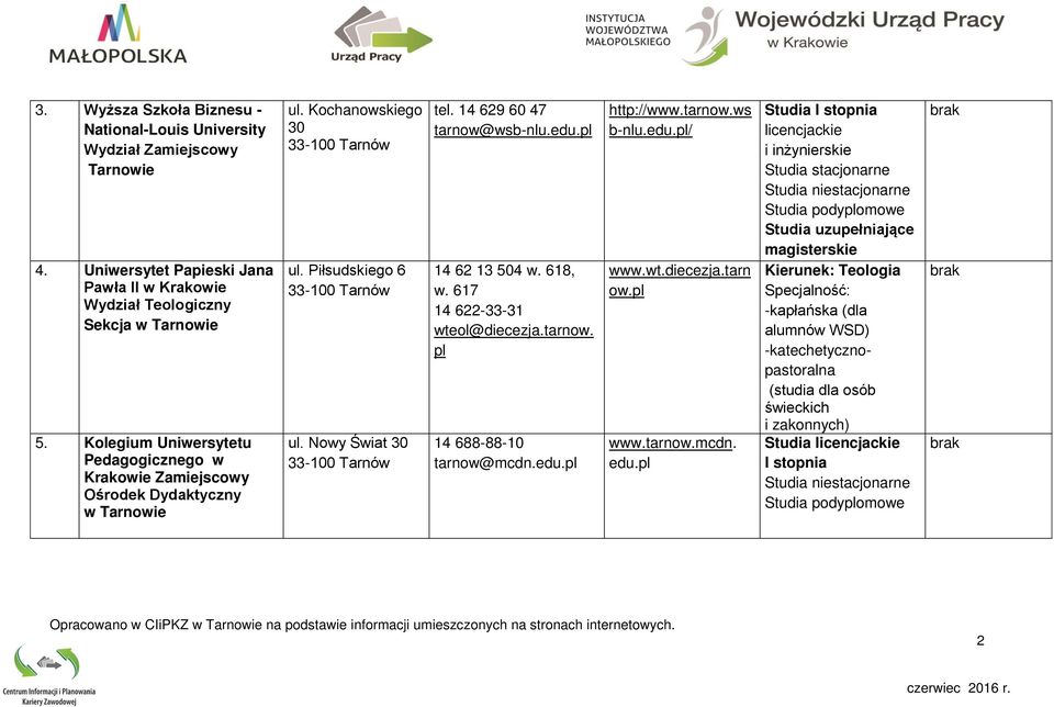 Nowy Świat 30 33-100 Tarnów tel. 14 629 60 47 tarnow@wsb-nlu.edu.pl 14 62 13 504 w. 618, w. 617 14 622-33-31 wteol@diecezja.tarnow. pl 14 688-88-10 tarnow@mcdn.edu.pl http://www.tarnow.ws b-nlu.