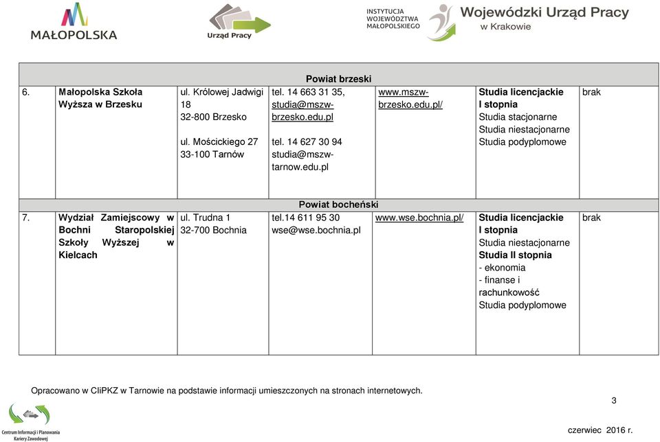 14 627 30 94 studia@mszwtarnow.edu.pl www.mszwbrzesko.edu.pl/ brak 7.