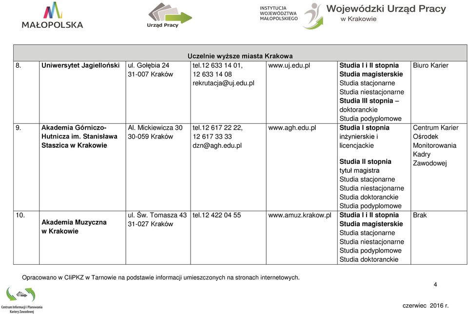 12 633 14 01, www.uj.edu.pl 12 633 14 08 rekrutacja@uj.edu.pl tel.12 617 22 22, 12 617 33 33 dzn@agh.edu.pl www.agh.edu.pl Studia Studia II doktoranckie inżynierskie i licencjackie tytuł magistra tel.