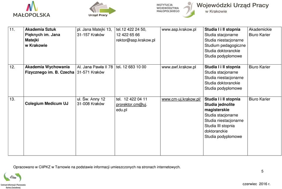 Akademia Wychowania Fizycznego im. B. Czecha Al. Jana Pawła II 78 31-571 Kraków tel. 12 683 10 00 www.awf.krakow.