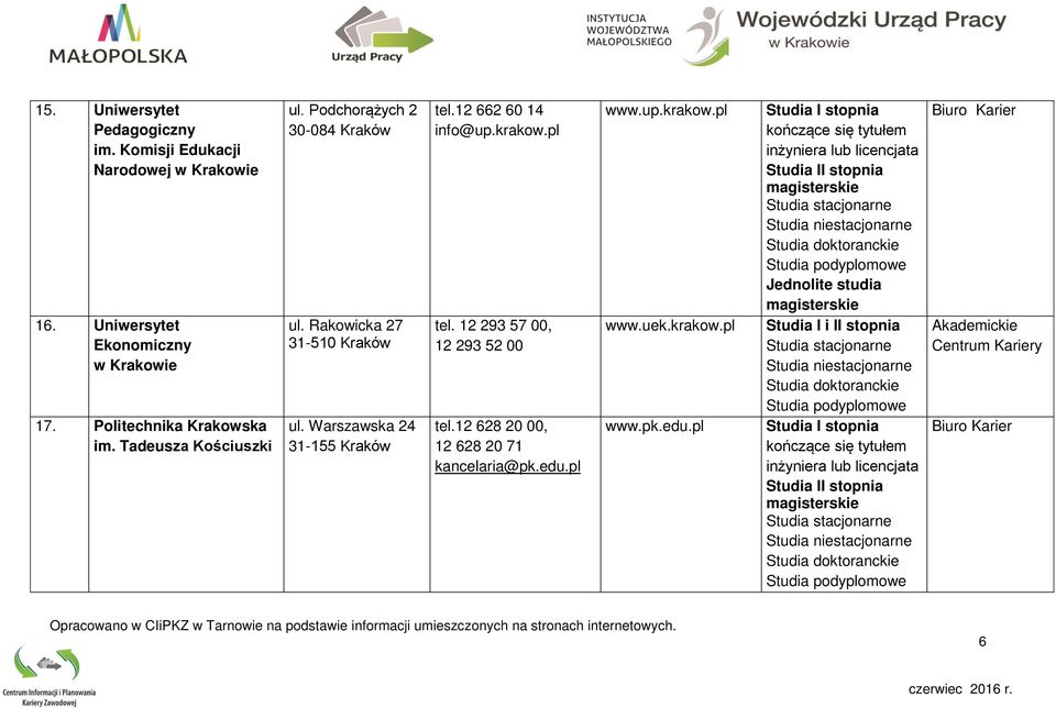Warszawska 24 31-155 Kraków tel.12 662 60 14 info@up.krakow.pl tel. 12 293 57 00, 12 293 52 00 tel.