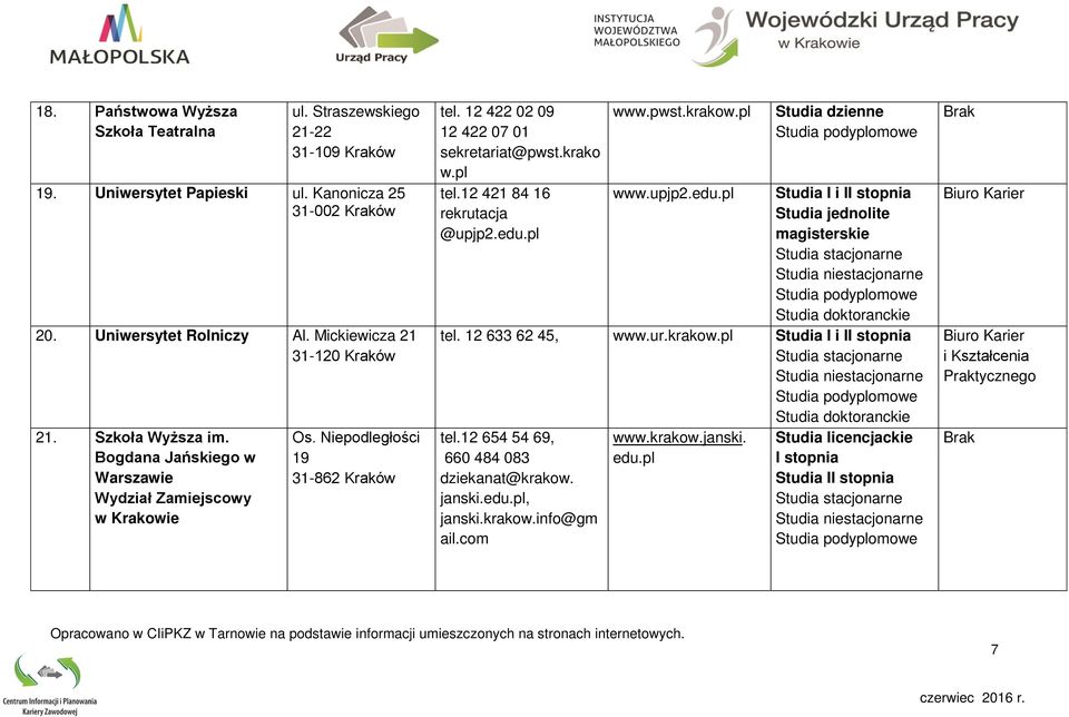 12 422 02 09 12 422 07 01 sekretariat@pwst.krako w.pl tel.12 421 84 16 rekrutacja @upjp2.edu.pl www.pwst.krakow.pl www.upjp2.edu.pl Studia dzienne Studia jednolite tel.